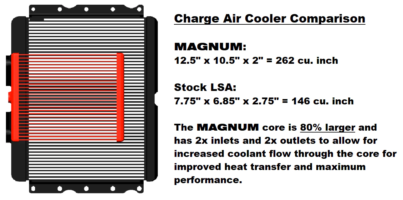 MAGNUSON Magnum 2650 Supercharger System (LSA) Chevrolet Camaro ZL1 2012-2015 | Cadillac CTS-V 2009-2014 - Image 2