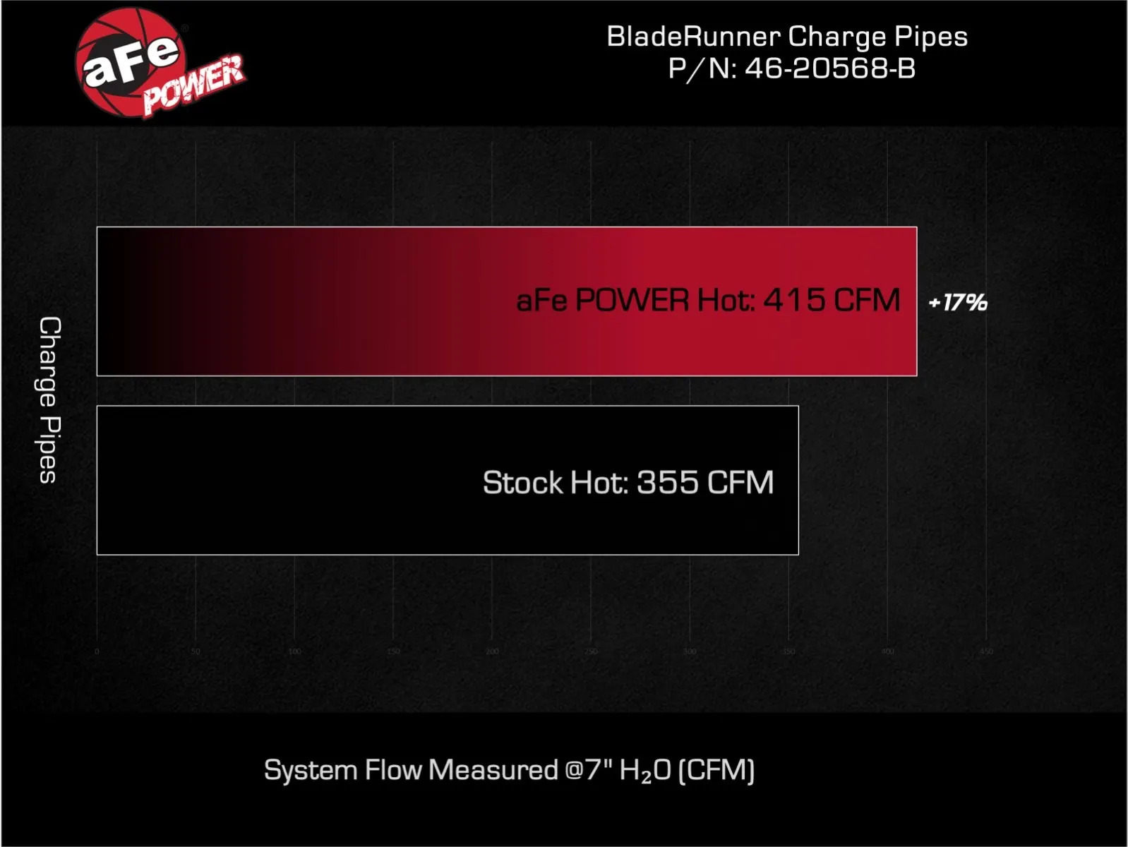 AFE 2.5 Blade Runner IN Aluminium Hot Charge Pipe Black for Toyota Tundra Twin Turbo 3.4L 2022+ - Image 7