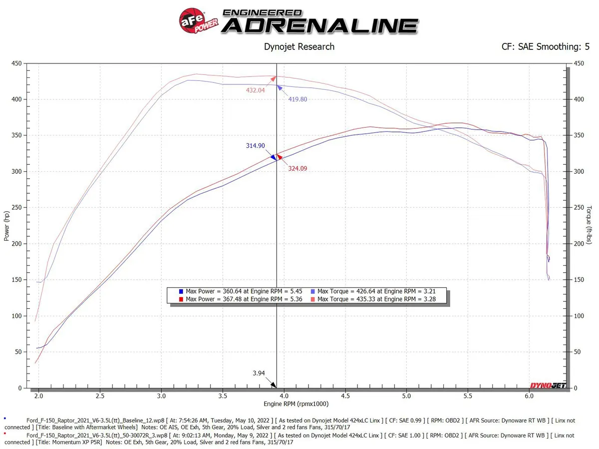 AFE Momentum XP Cold Air Intake System Ford F-150 / Raptor EcoBoost 3.5L 2021-Up Gen-3 - Image 4