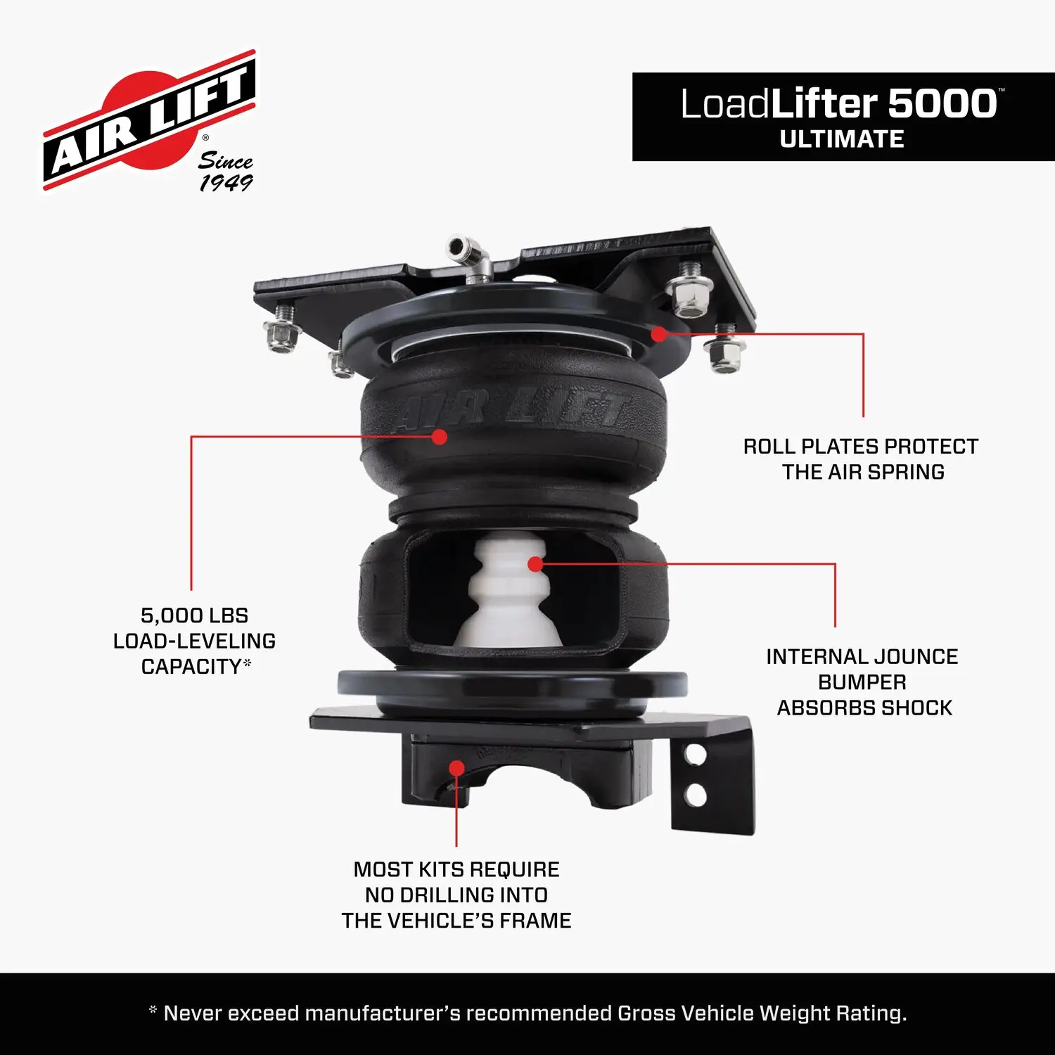 AirLift Load Lifter 5,000Lbs ULTIMATE Air Compressor Wireless Remote Controller for GM Trucks 2019+ - Image 5