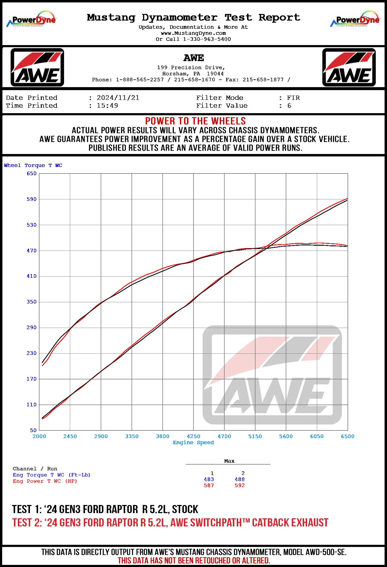 AWE Exhaust Suite for the Ford F-150 Raptor “R” 5.2L 2023-Up - Image 3