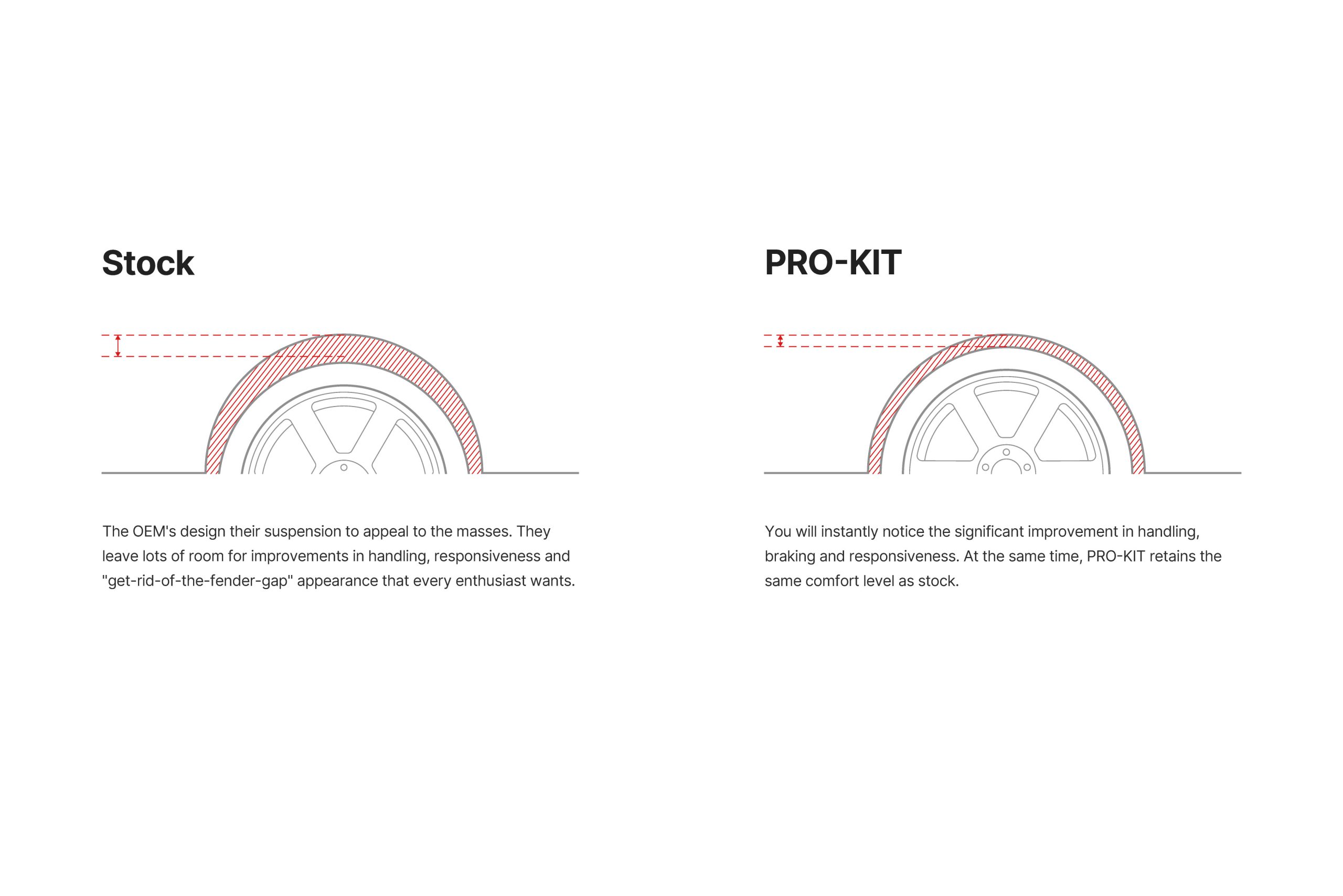 EIBACH Pro-Kit for Porsche 992 2019+ - Image 2